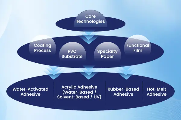 About YG Group | Global Adhesive Materials Manufacturer