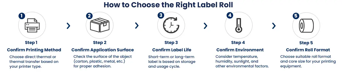 how-to-choose-the-right-label-roll.webp